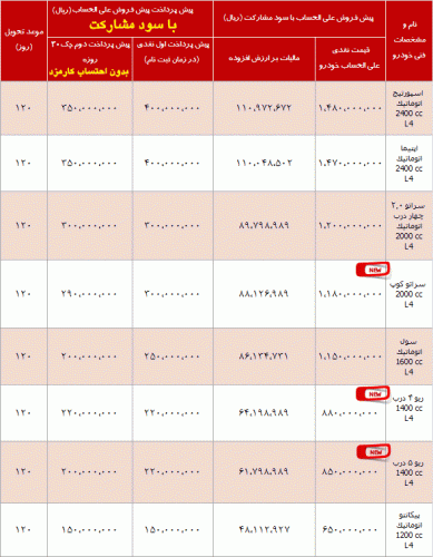 شرایط فروش بلندمدت - تحویل 120 روزه