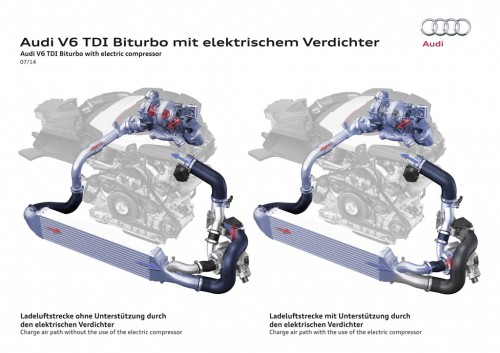 AUDI RS5 TDI