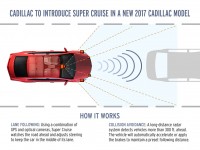 Cadillac to Introduce "Super Cruise" Self-Driving Feature