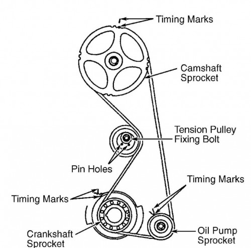 Timing Belt Replacement