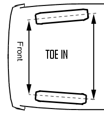 زاویه تئوی Toe رو به داخل