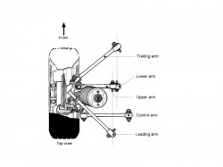 Top view of a multi link suspension