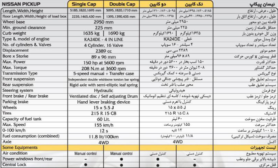 قیمت موتور نیسان