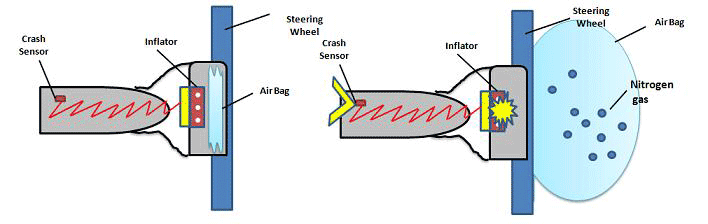 airbag