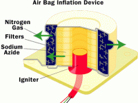 airbag