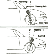 alignment caster