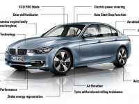 Example of EfficientDynamics Technology on a BMW ActiveHybrid3