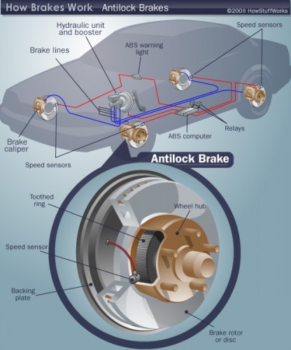 ABS Anti-Lock Braking System Diagram