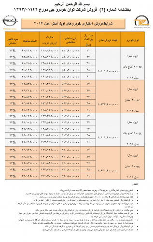 فروش اعتباری اوپل آسترا 2014