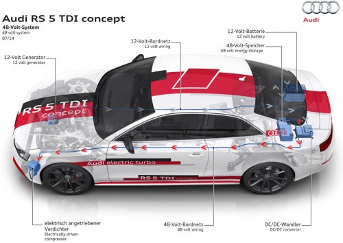 AUDI RS5 TDI