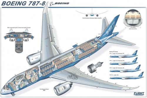 Boeing 787 Dreamliner