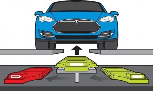 battery swapping Tesla