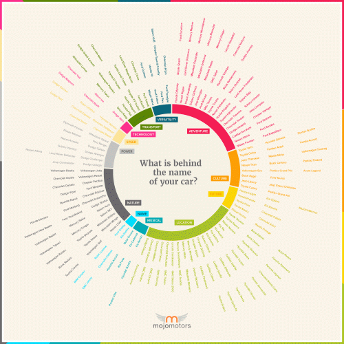 car name meanings infographic