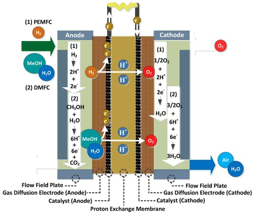 ceramic-fuel-cell-battery