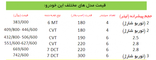 قیمت مدل‌های مختلف این خودرو