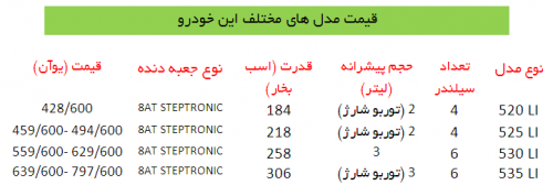 قیمت مدل‌های مختلف این خودرو