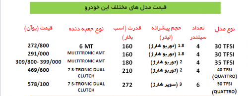 قیمت مدل‌های مختلف این خودرو