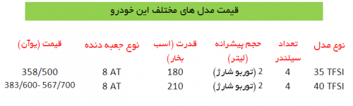 قیمت مدل‌های مختلف این خودرو