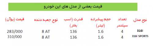 قیمت مدل‌های مختلف این خودرو