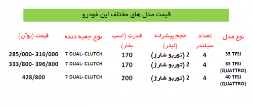 قیمت مدل‌های مختلف این خودرو