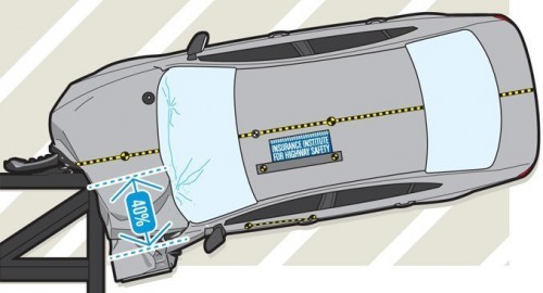 IIHS Moderate-Overlap Frontal Impact