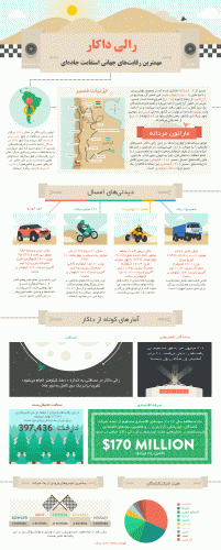 اینفوگرافی رالی داکار