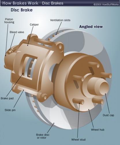 Disc Brake Diagram