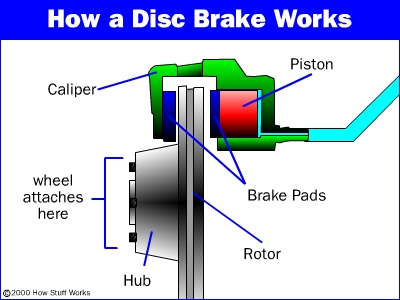 disc brake