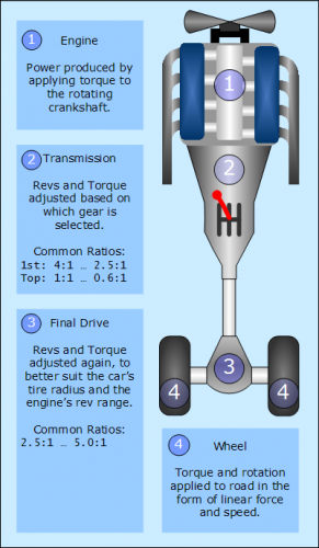 drivetrain