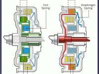 how the dual clutch transmission works