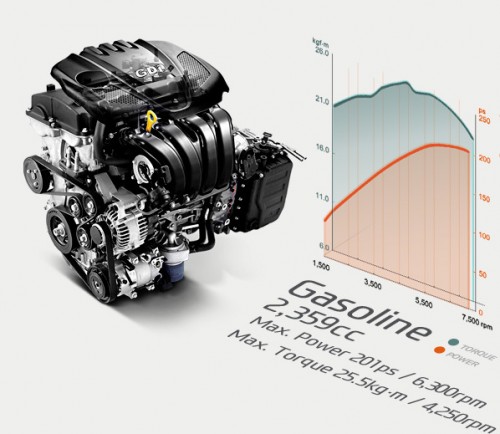 Hyundai Theta II Engine