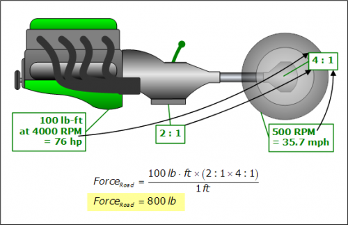 enginecompare-green