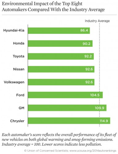 environmental-impact-automakers