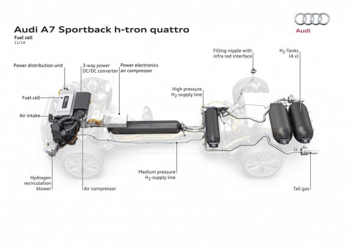 Audi A7 Sportback H-Tron