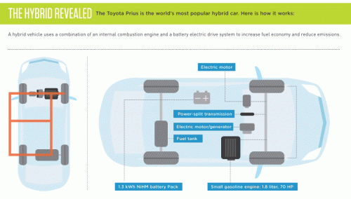 how-a-hybrid-works-infographic