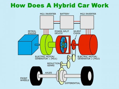 how-does-a-hybrid-car-work