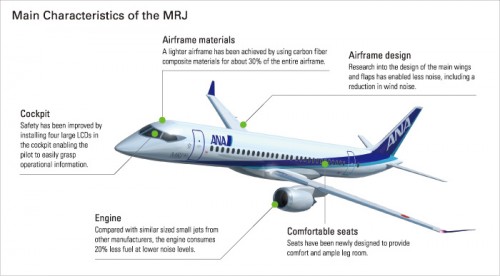Mitsubishi Regional Jet