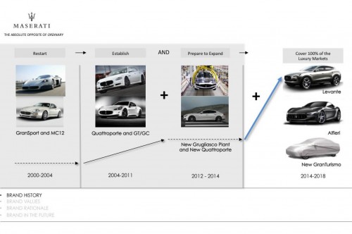 Maserati 2014 2018 five year plan