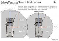 mercedes-benz 4matic explained