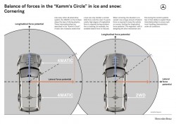 mercedes-benz 4matic explained