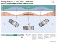 mercedes-benz 4matic explained