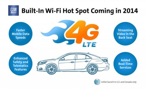 most-gm-models-will-offer-4g-lte-mobile-broadband-from-2014-onwards