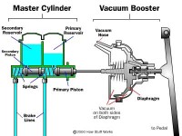 vacuum brake booster