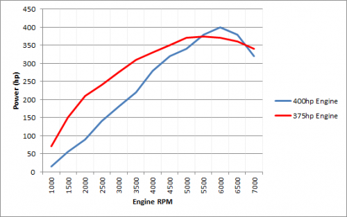 power curve example