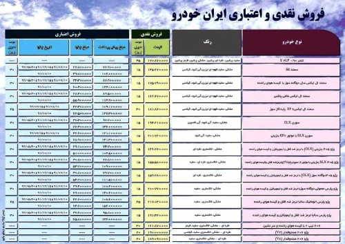 پیش فروش ایران خودرو در سال 91- قیمتها را ببینید