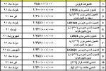 طرح جدید فروش محصولات ایران‌خودرو دیزل