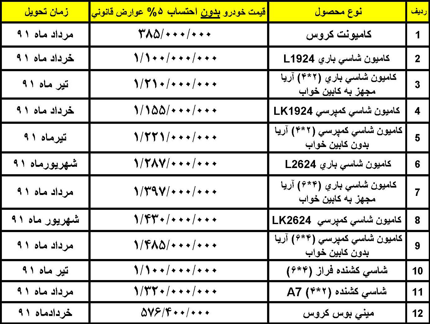 قیمت خودروهای ایران خودرو