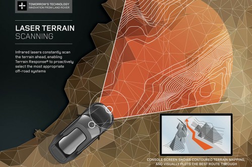 land-rover Discovery tech