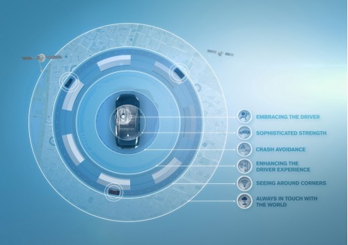 Safety Features for Volvos modular SPA platform