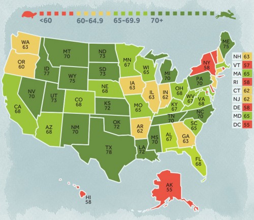 The Fastest and Slowest states